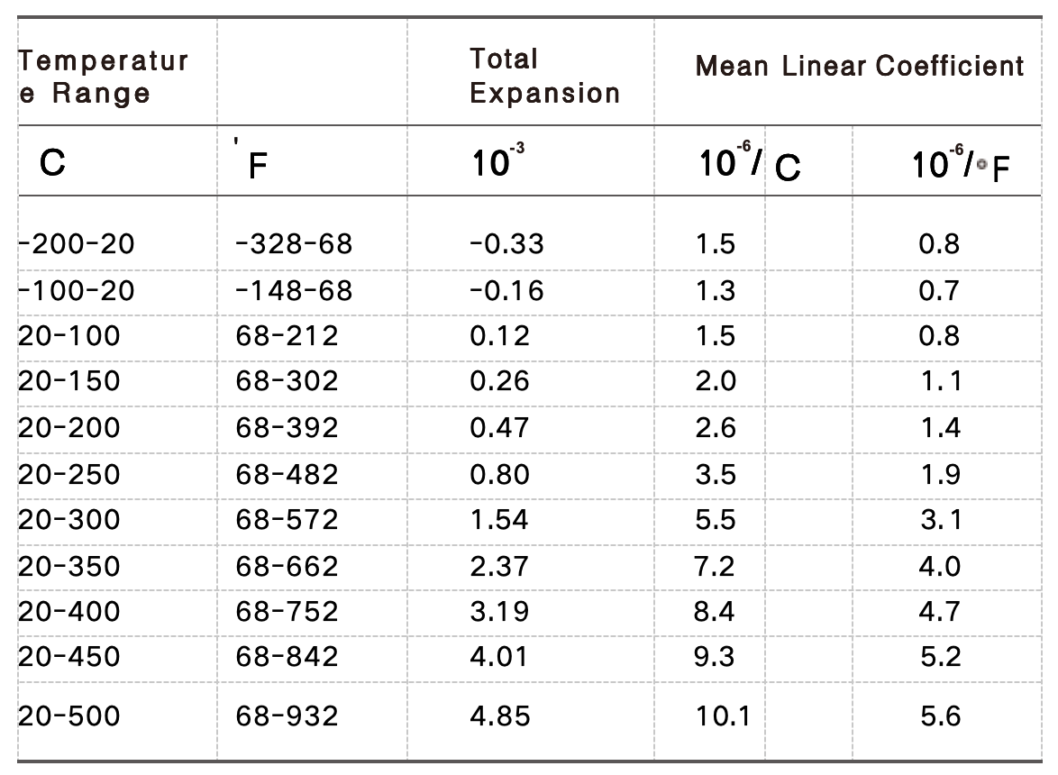 气阀合金产品图
