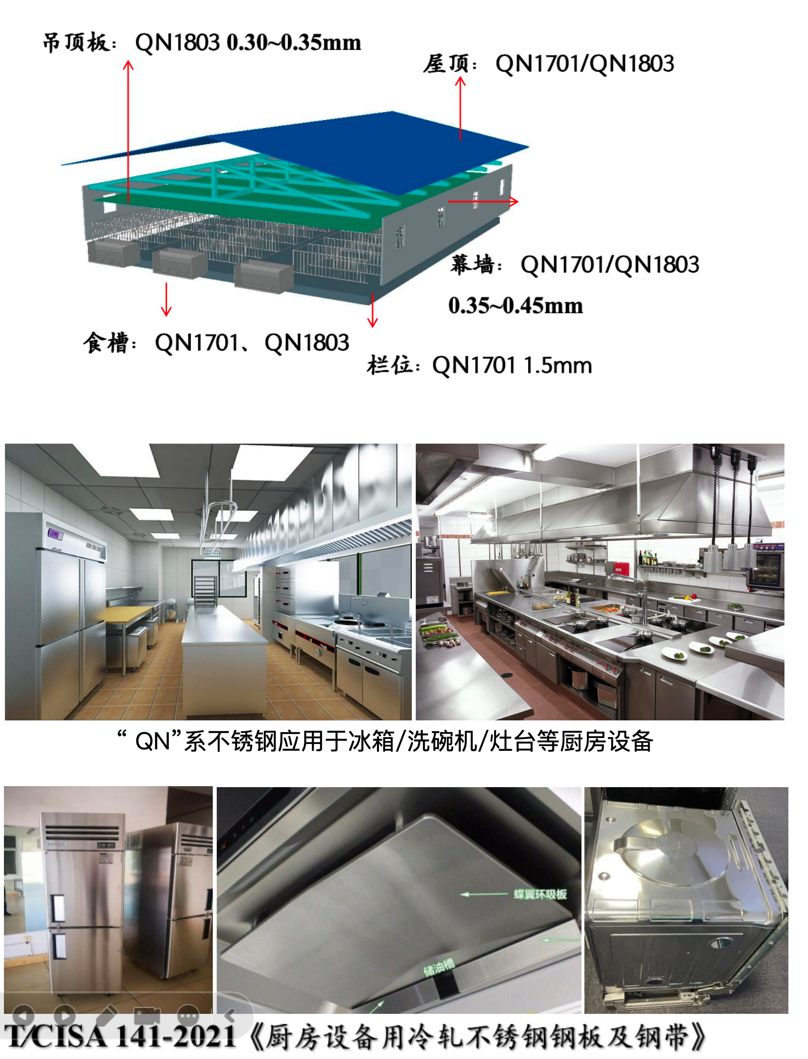 QN系不锈钢应用场景