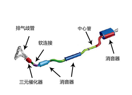 439不锈钢应用场景1